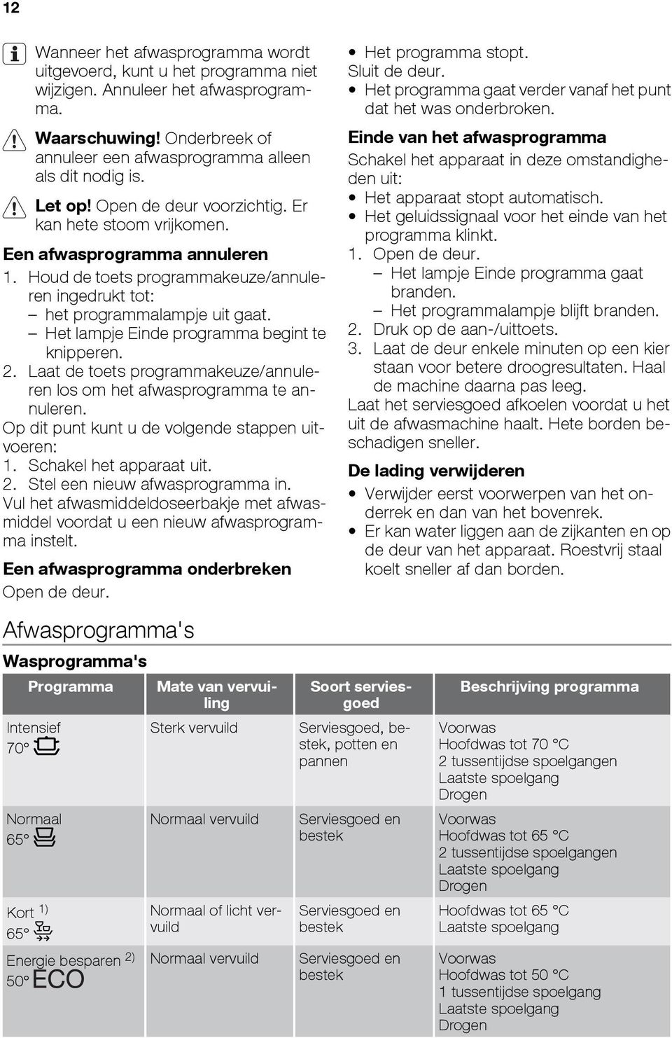 Het lampje Einde programma begint te knipperen. 2. Laat de toets programmakeuze/annuleren los om het afwasprogramma te annuleren. Op dit punt kunt u de volgende stappen uitvoeren: 1.