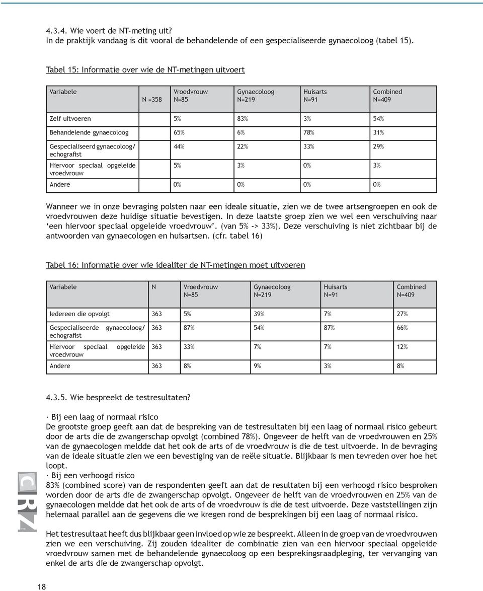 31% Gespecialiseerd gynaecoloog/ 44% 22% 33% 29% echografist Hiervoor speciaal opgeleide 5% 3% 0% 3% vroedvrouw Andere 0% 0% 0% 0% Wanneer we in onze bevraging polsten naar een ideale situatie, zien