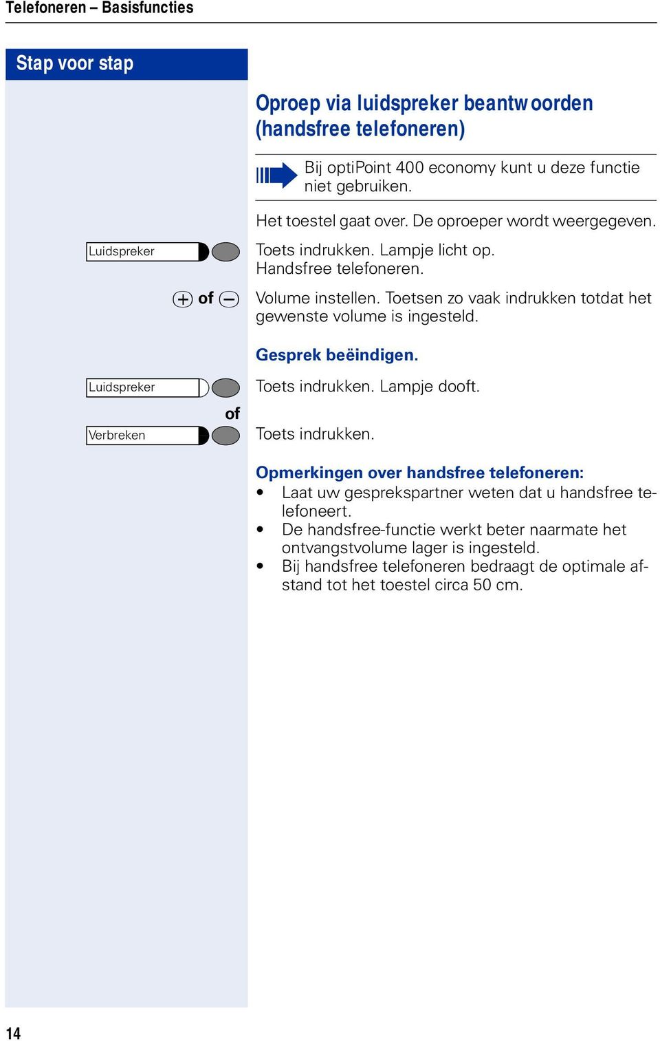 Toetsen zo vaak indrukken totdat het gewenste volume is ingesteld. Luidspreker Verbreken Gesprek beëindigen. Toets indrukken.