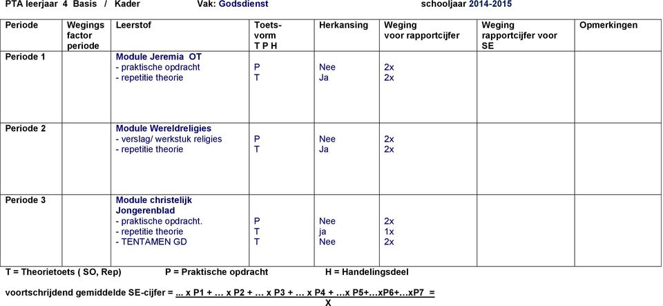 verslag/ werkstuk religies - repetitie theorie x x eriode 3 Module christelijk Jongerenblad - praktische opdracht.