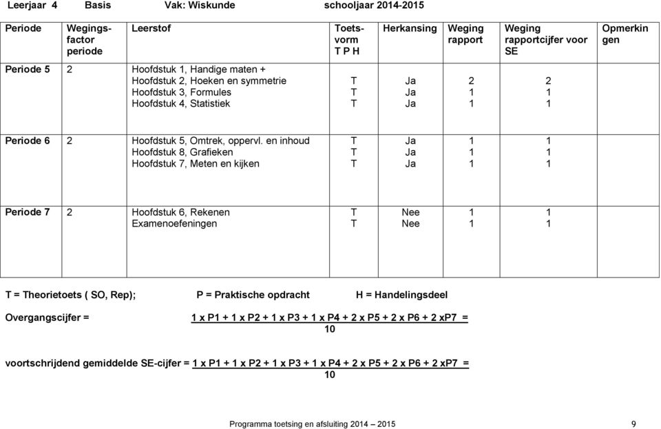 en inhoud Hoofdstuk 8, Grafieken Hoofdstuk 7, Meten en kijken eriode 7 Hoofdstuk 6, Rekenen Examenoefeningen = heorietoets ( SO, Rep); = raktische opdracht H =