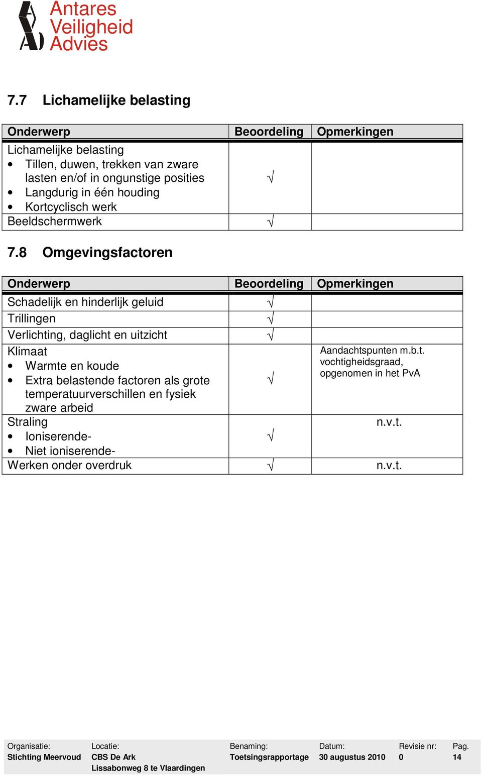 8 Omgevingsfactoren Schadelijk en hinderlijk geluid Trillingen Verlichting, daglicht en uitzicht Klimaat Warmte en koude Extra belastende