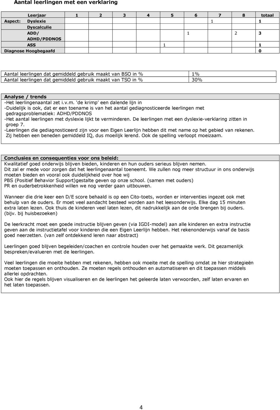 aantal gediagnosticeerde leerlingen met gedragsproblematiek: ADHD/PDDNOS -Het aantal leerlingen met dyslexie lijkt te verminderen. De leerlingen met een dyslexie-verklaring zitten in groep 7.