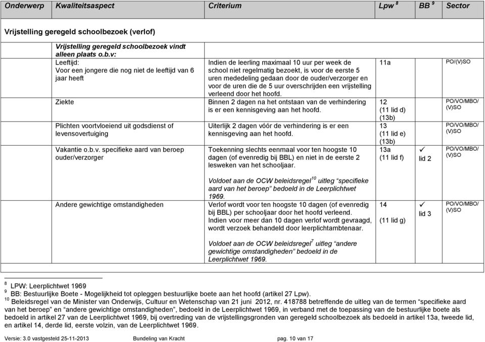 b.v. specifieke aard van beroep ouder/verzorger Indien de leerling maximaal 10 uur per week de school niet regelmatig bezoekt, is voor de eerste 5 uren mededeling gedaan door de ouder/verzorger en