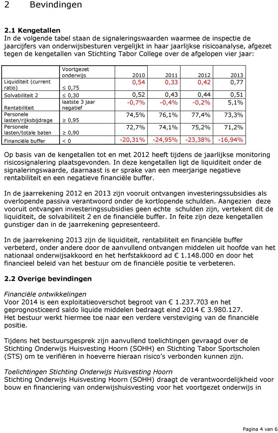 Stichting Tabor College over de afgelopen vier jaar: Voortgezet onderwijs 2010 2011 2012 2013 Liquiditeit (current 0,54 0,33 0,42 0,77 ratio) 0,75 Solvabiliteit 2 0,30 0,52 0,43 0,44 0,51 laatste 3