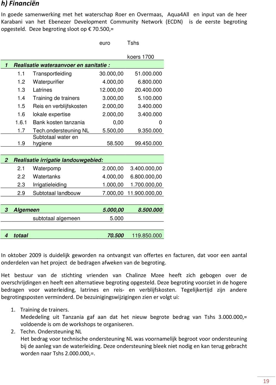 000,00 20.400.000 1.4 Training de trainers 3.000,00 5.100.000 1.5 Reis en verblijfskosten 2.000,00 3.400.000 1.6 lokale expertise 2.000,00 3.400.000 1.6.1 Bank kosten tanzania 0,00 0 1.7 Tech.