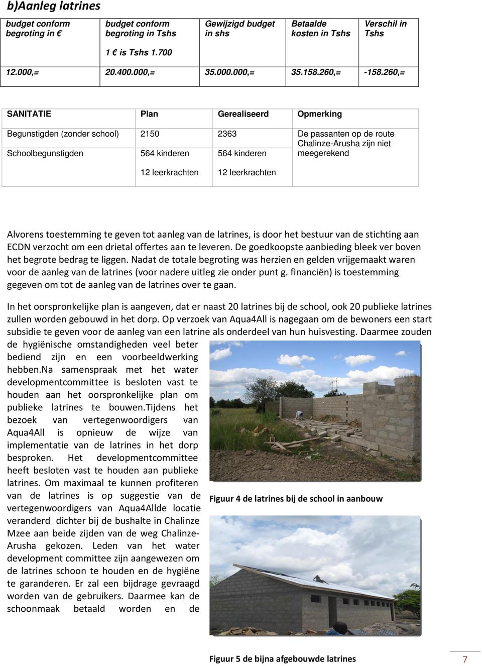 260,= SANITATIE Plan Gerealiseerd Opmerking Begunstigden (zonder school) 2150 2363 Schoolbegunstigden 564 kinderen 564 kinderen De passanten op de route Chalinze-Arusha zijn niet meegerekend 12