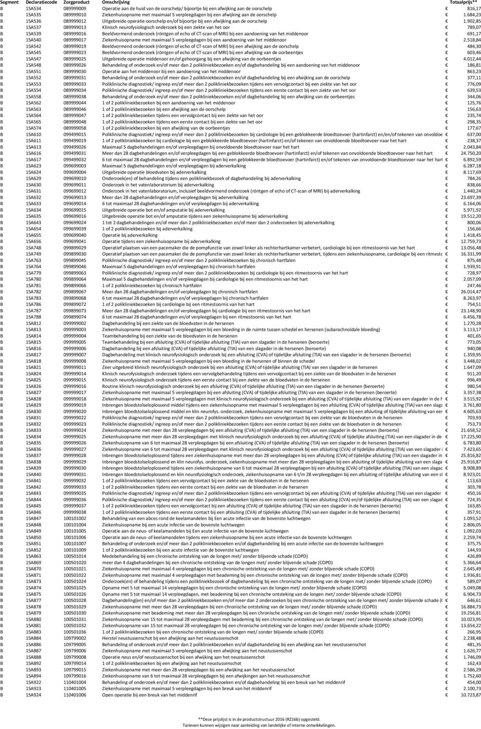 902,85 B 15A537 089999013 Klinisch neurofysiologisch onderzoek bij een ziekte van het oor 789,07 B 15A539 089999016 Beeldvormend onderzoek (röntgen of echo of CT-scan of MRI) bij een aandoening van