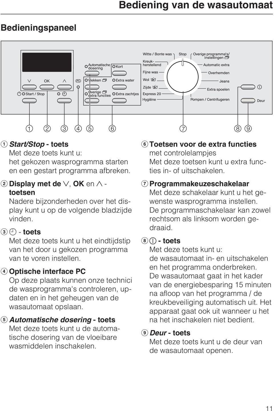 - toets Met deze toets kunt u het eindtijdstip van het door u gekozen programma van te voren instellen.