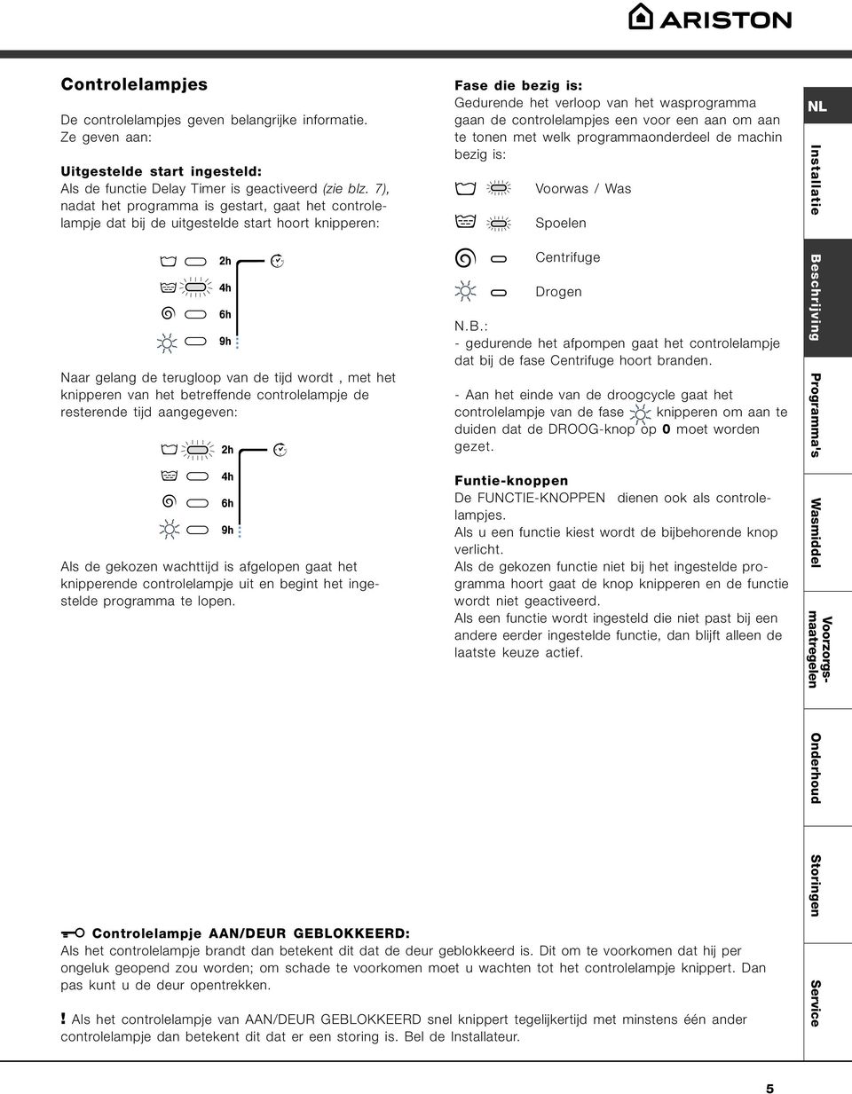 controlelampje de resterende tijd aangegeven: Als de gekozen wachttijd is afgelopen gaat het knipperende controlelampje uit en begint het ingestelde programma te lopen.