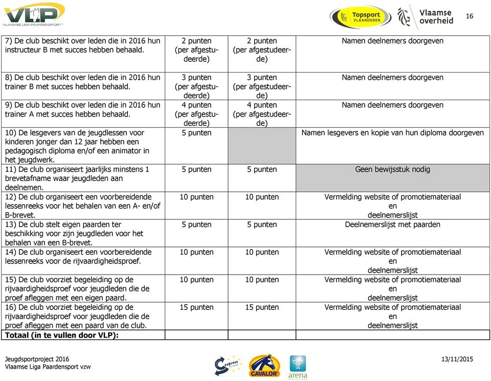 9) De club beschikt over led die in 2016 hun trainer A met succes hebb behaald.