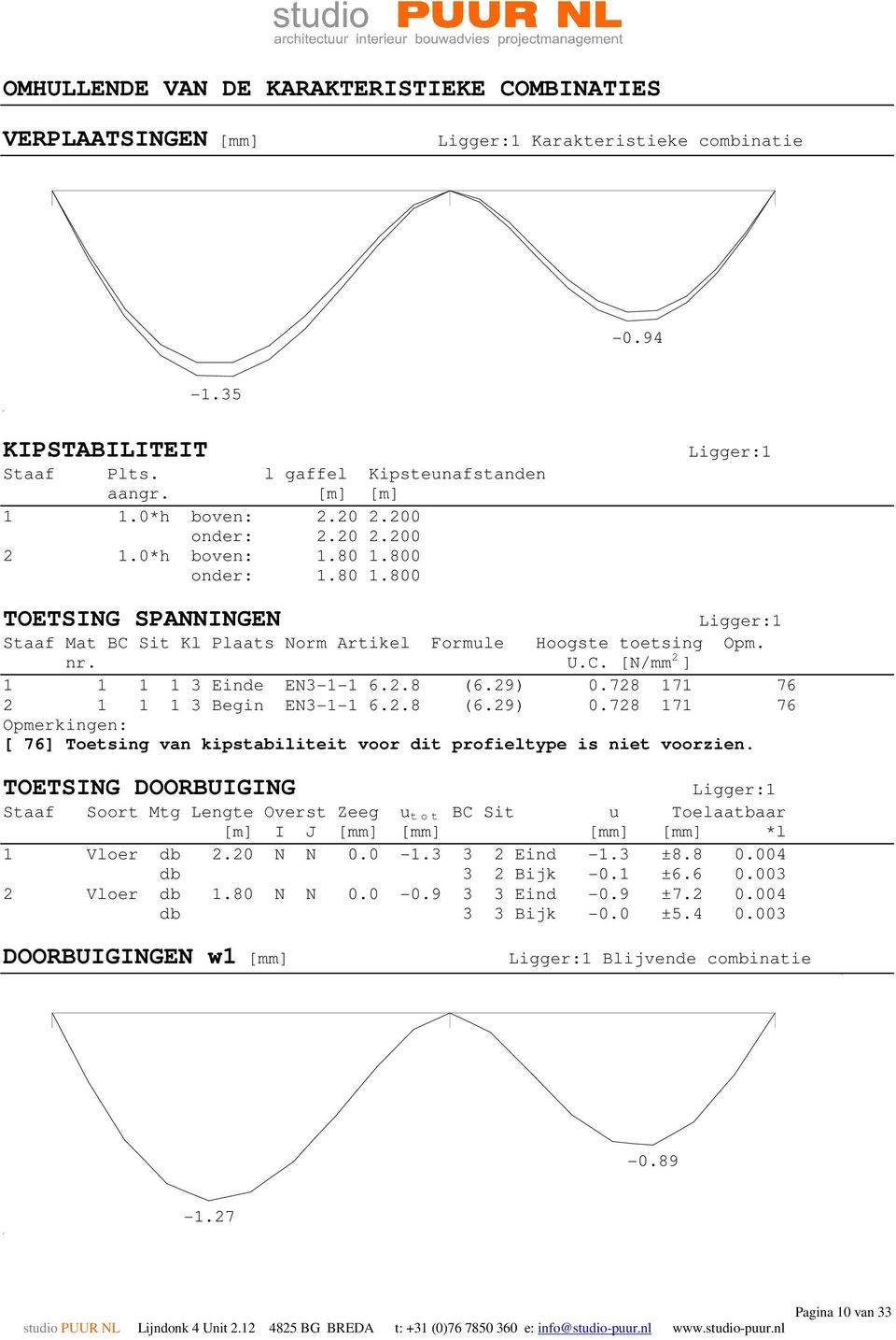 2.8 (6.29) 0.728 171 76 2 1 1 1 3 Begin EN3-1-1 6.2.8 (6.29) 0.728 171 76 Opmerkingen: [ 76] Toetsing van kipstabiliteit voor dit profieltype is niet voorzien.