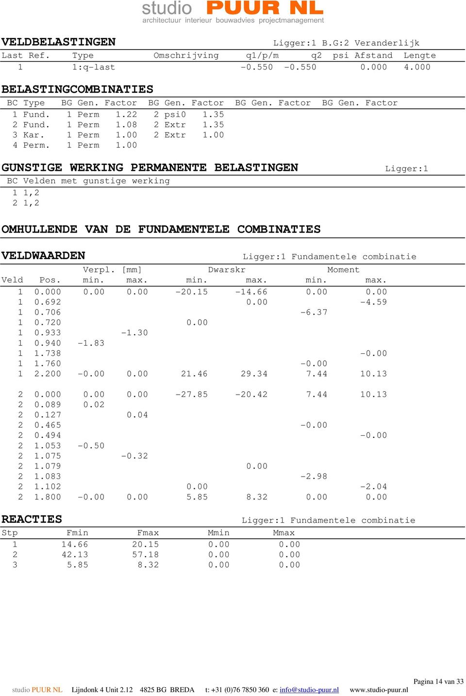 08 2 Extr 1.35 3 Kar. 1 Perm 1.