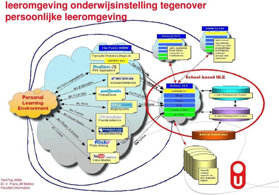 tegenover persoonlijke 