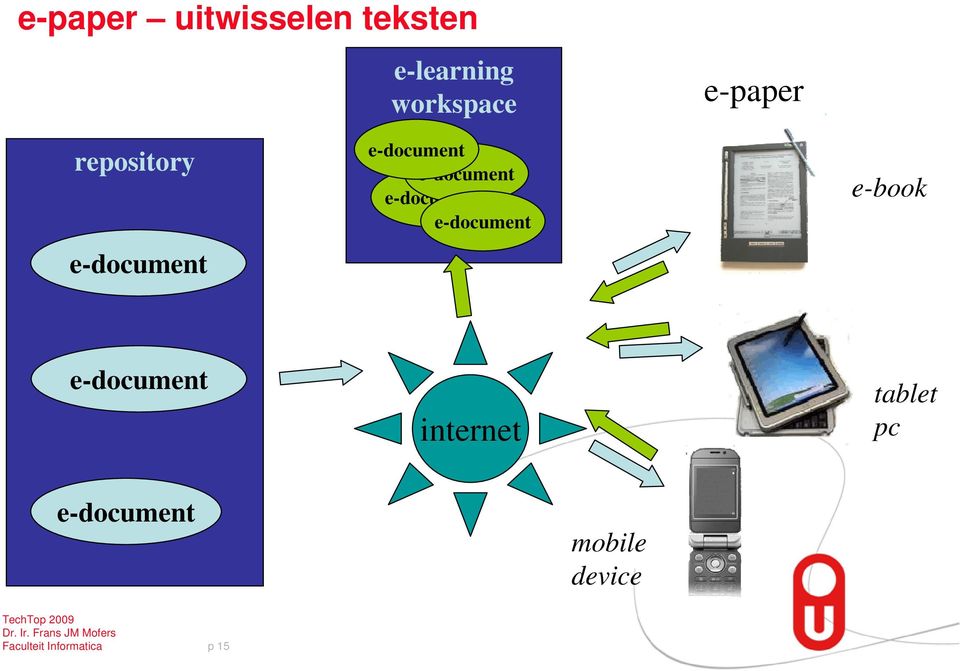e-document e-document e-book e-document internet