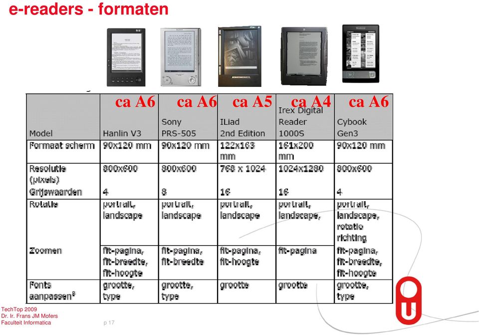 A6 ca A5 ca A4 ca