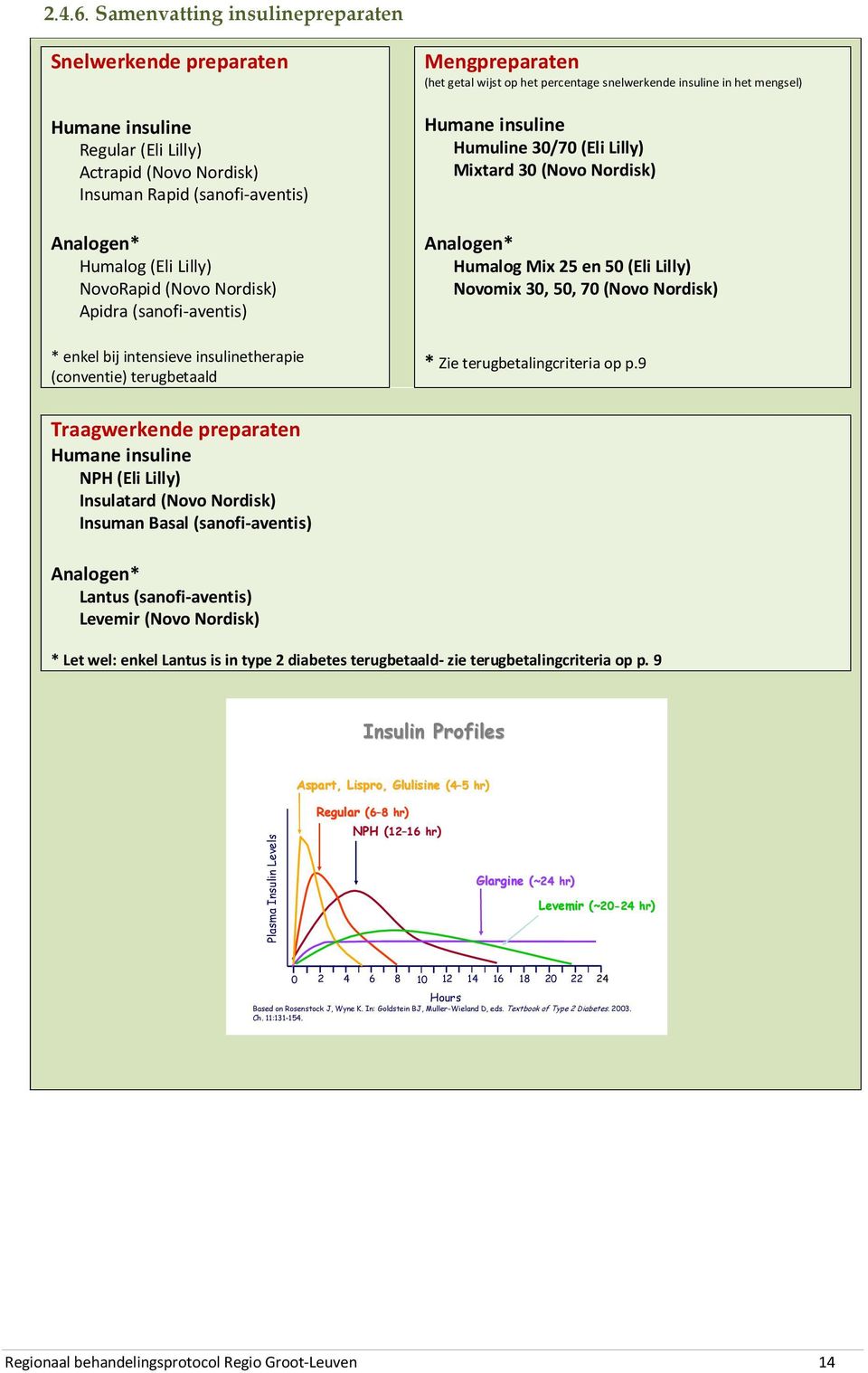 Nordisk) Apidra (sanofi-aventis) * enkel bij intensieve insulinetherapie (conventie) terugbetaald Mengpreparaten (het getal wijst op het percentage snelwerkende insuline in het mengsel) Humane