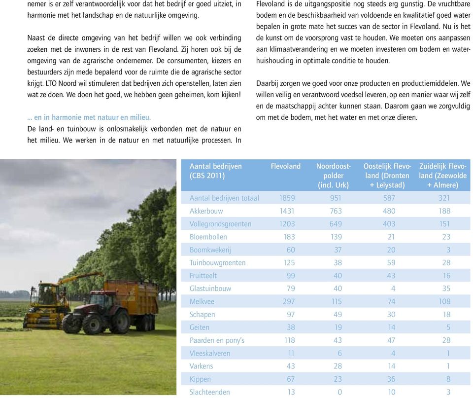 De consumenten, kiezers en bestuurders zijn mede bepalend voor de ruimte die de agrarische sector krijgt. LTO Noord wil stimuleren dat bedrijven zich openstellen, laten zien wat ze doen.