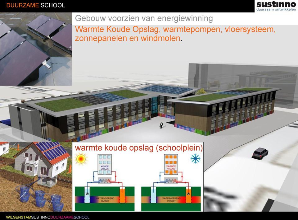 warmtepompen, vloersysteem, zonnepanelen en