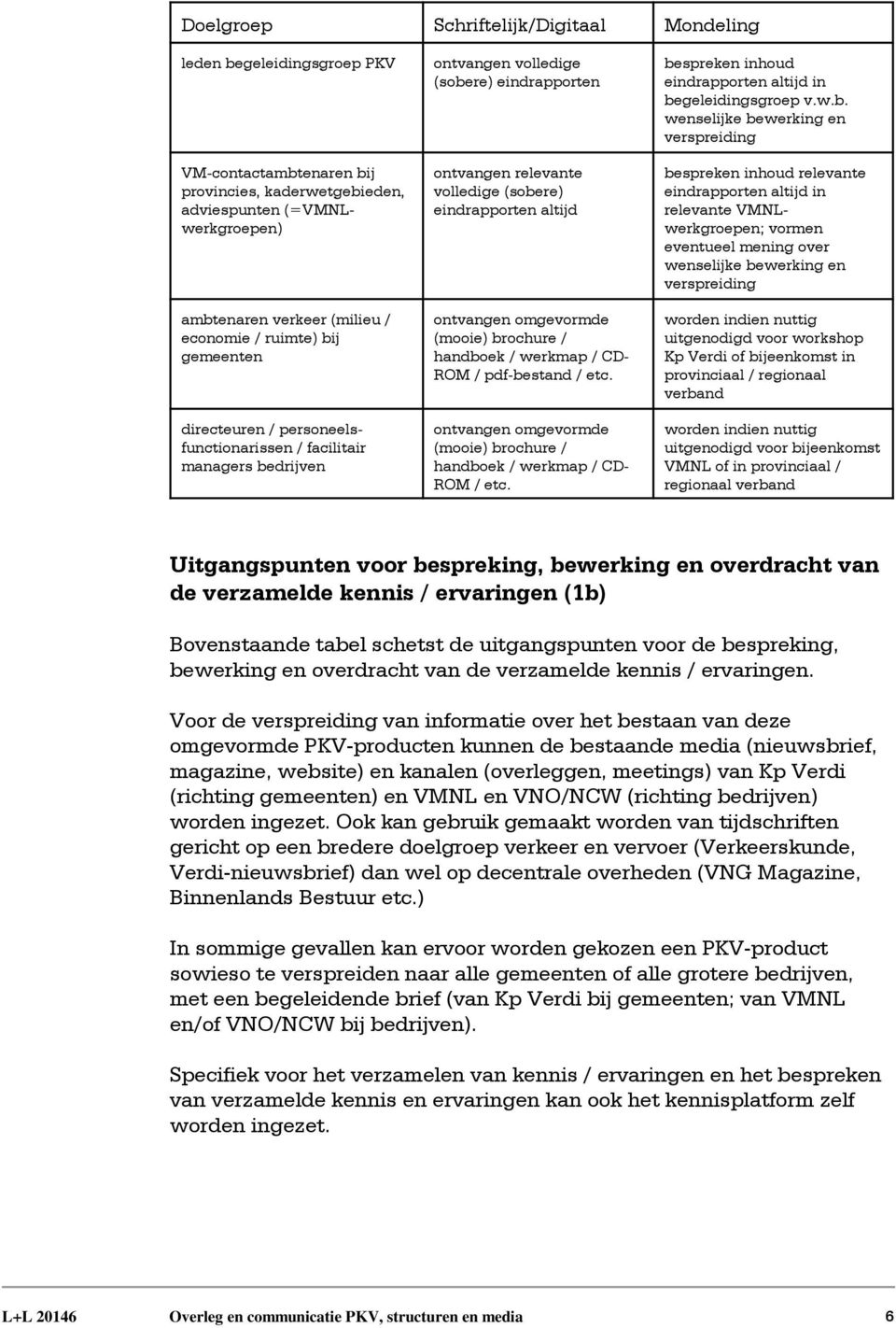 ontvangen omgevormde (mooie) brochure / handboek / werkmap / CD- ROM / pdf-bestand / etc. ontvangen omgevormde (mooie) brochure / handboek / werkmap / CD- ROM / etc.