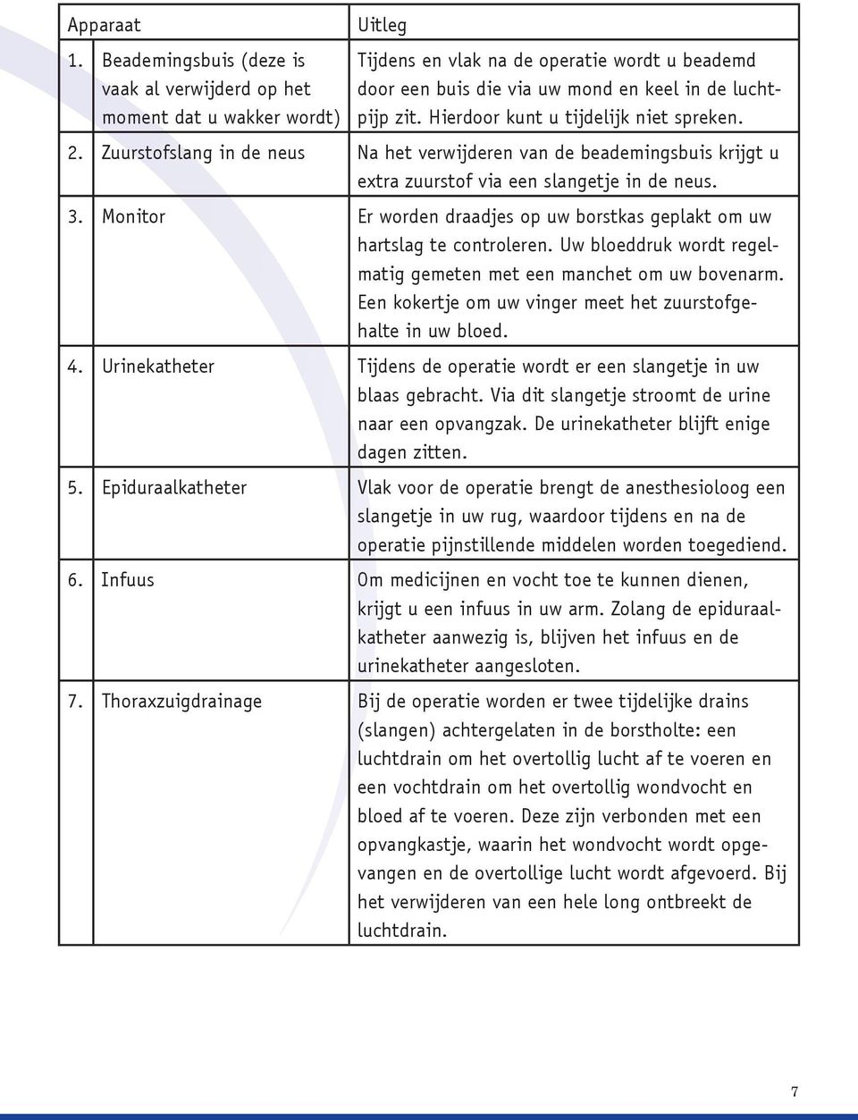 Hierdoor kunt u tijdelijk niet spreken. 2. Zuurstofslang in de neus Na het verwijderen van de beademingsbuis krijgt u extra zuurstof via een slangetje in de neus. 3.