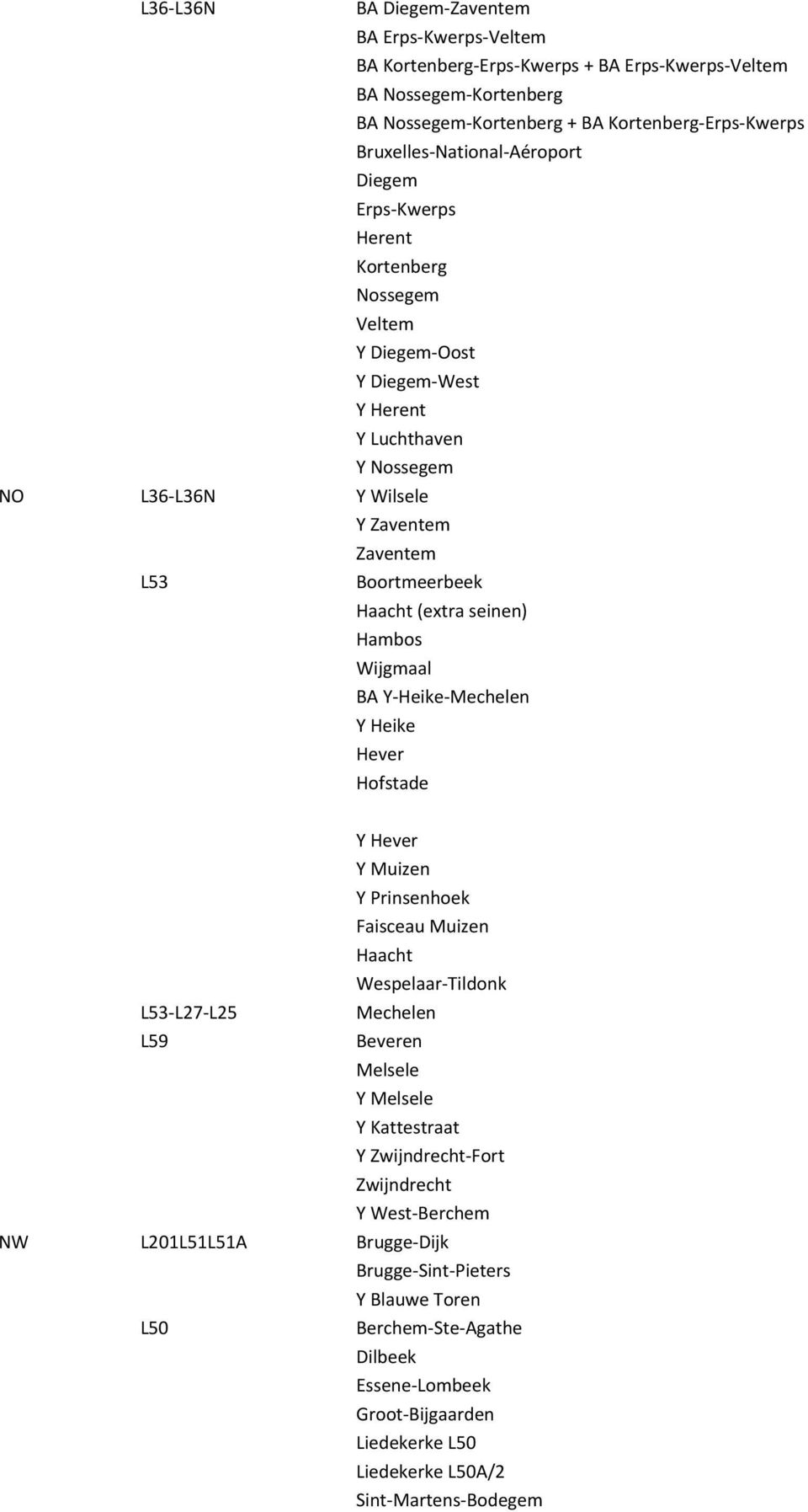 seinen) Hambos Wijgmaal BA Y Heike Mechelen Y Heike Hever Hofstade NW L53 L27 L25 L59 L201L51L51A L50 Y Hever Y Muizen Y Prinsenhoek Faisceau Muizen Haacht Wespelaar Tildonk Mechelen Beveren Melsele