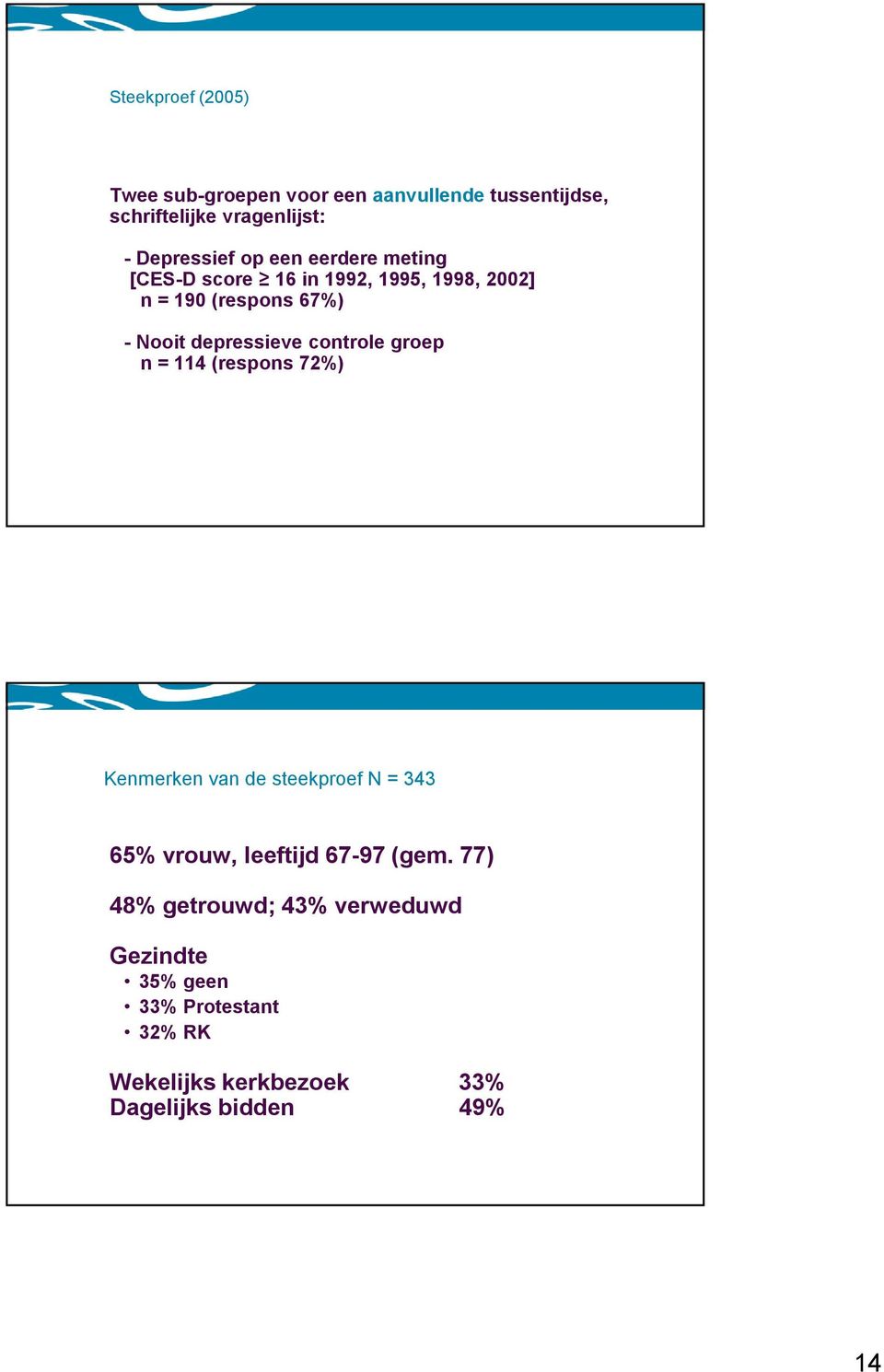 controle groep n = 114 (respons 72%) Kenmerken van de steekproef N = 343 65% vrouw, leeftijd 67-97 (gem.