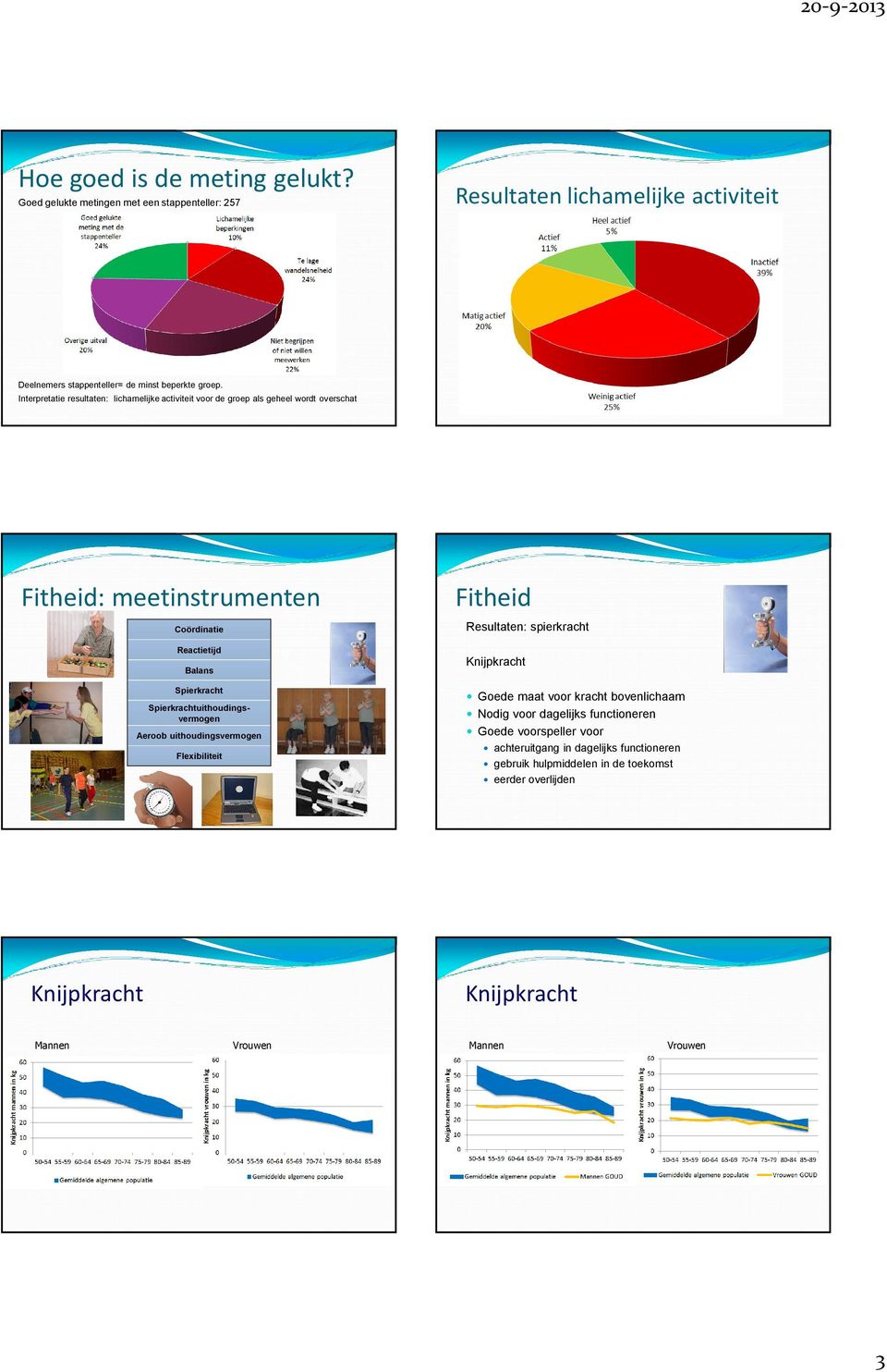 Interpretatie resultaten: lichamelijke activiteit voor de groep als geheel wordt overschat Fitheid: meetinstrumenten Coördinatie Reactietijd Balans Spierkracht