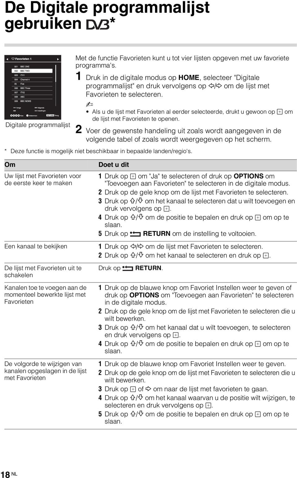 Als u de lijst met Favorieten al eerder selecteerde, drukt u gewoon op om de lijst met Favorieten te openen.