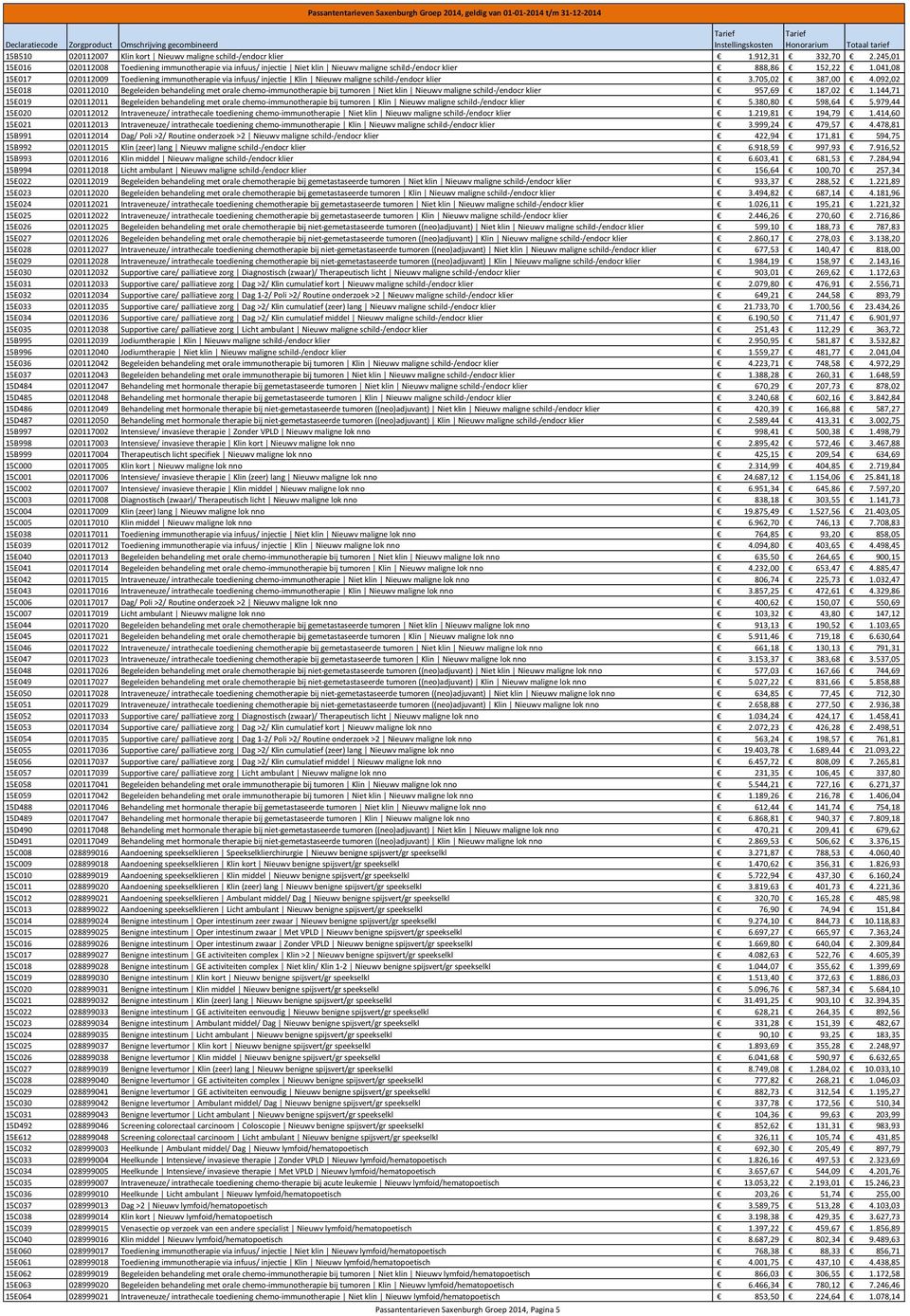 041,08 15E017 020112009 Toediening immunotherapie via infuus/ injectie Klin Nieuwv maligne schild-/endocr klier 3.705,02 387,00 4.