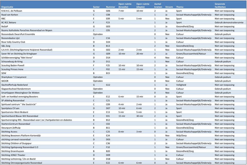 RCC Bekaro F F23 1 Ja Sport Gebruik demonstratieruimte RoGeP G G03 1 Ja Gezondheid/Zorg Niet van toepassing Rooms Katholieke Parochies Roosendaal en Nispen C C05 2 Ja