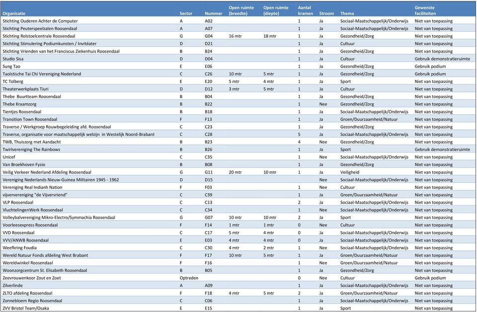 Stichting Vrienden van het Franciscus Ziekenhuis Roosendaal B B24 1 Ja Gezondheid/Zorg Niet van toepassing Studio Sisa D D04 1 Ja Cultuur Gebruik demonstratieruimte Sung Tao E E06 1 Ja