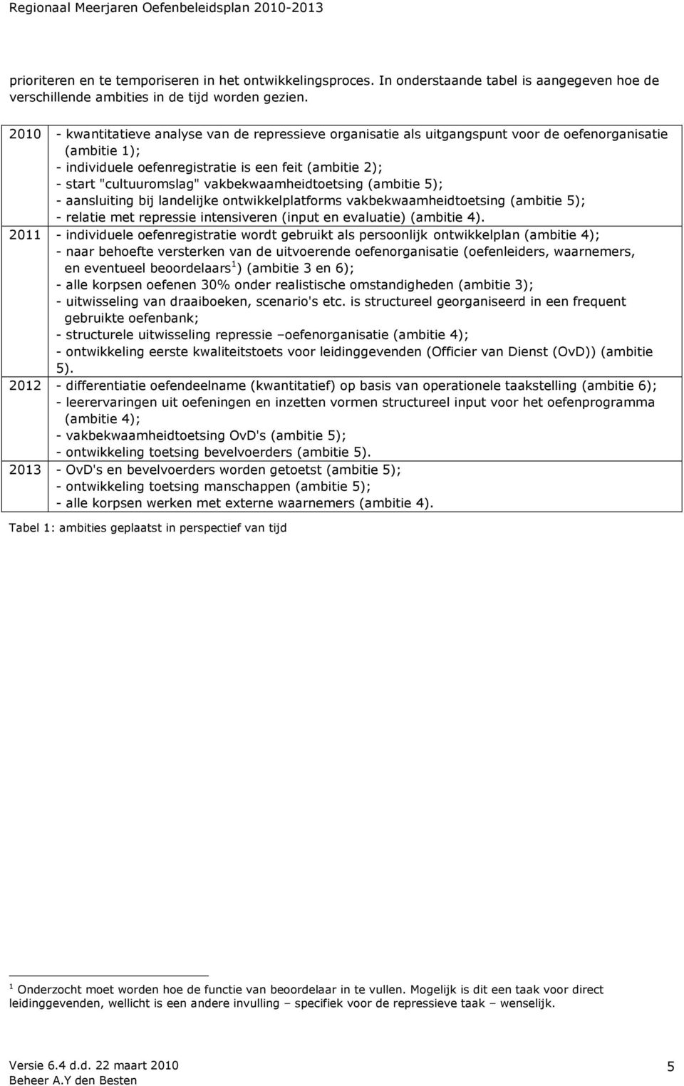 vakbekwaamheidtoetsing (ambitie 5); - aansluiting bij landelijke ontwikkelplatforms vakbekwaamheidtoetsing (ambitie 5); - relatie met repressie intensiveren (input en evaluatie) (ambitie 4).