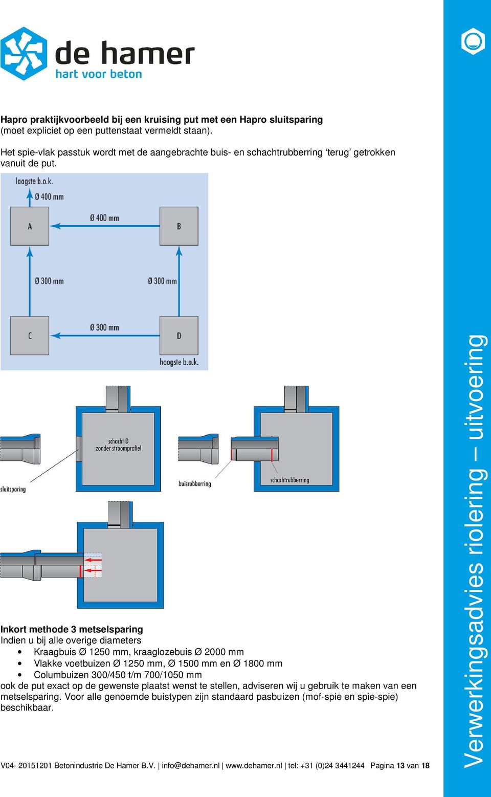 Inkort methode 3 metselsparing Indien u bij alle overige diameters Kraagbuis Ø 1250 mm, kraaglozebuis Ø 2000 mm Vlakke voetbuizen Ø 1250 mm, Ø 1500 mm en Ø 1800 mm Columbuizen 300/450