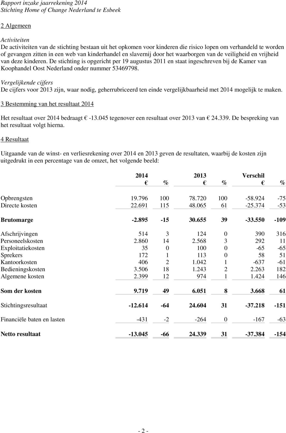 De stichting is opgericht per 19 augustus 2011 en staat ingeschreven bij de Kamer van Koophandel Oost Nederland onder nummer 53469798.