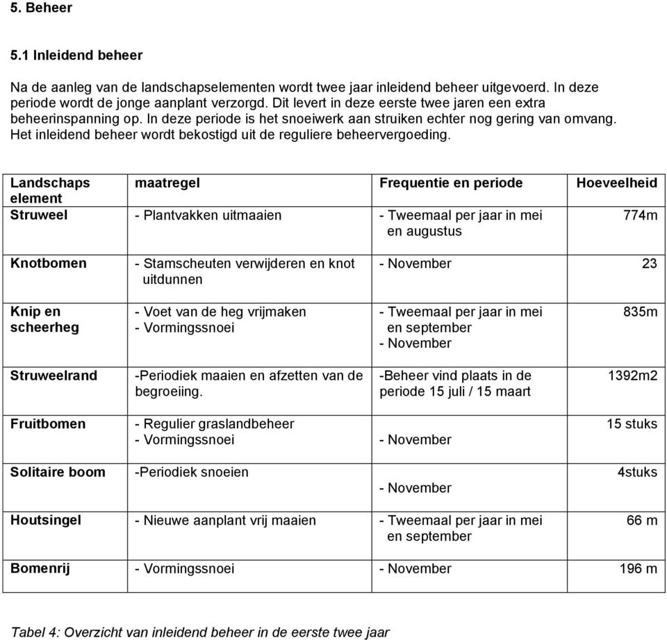 Het inleidend beheer wordt bekostigd uit de reguliere beheervergoeding.