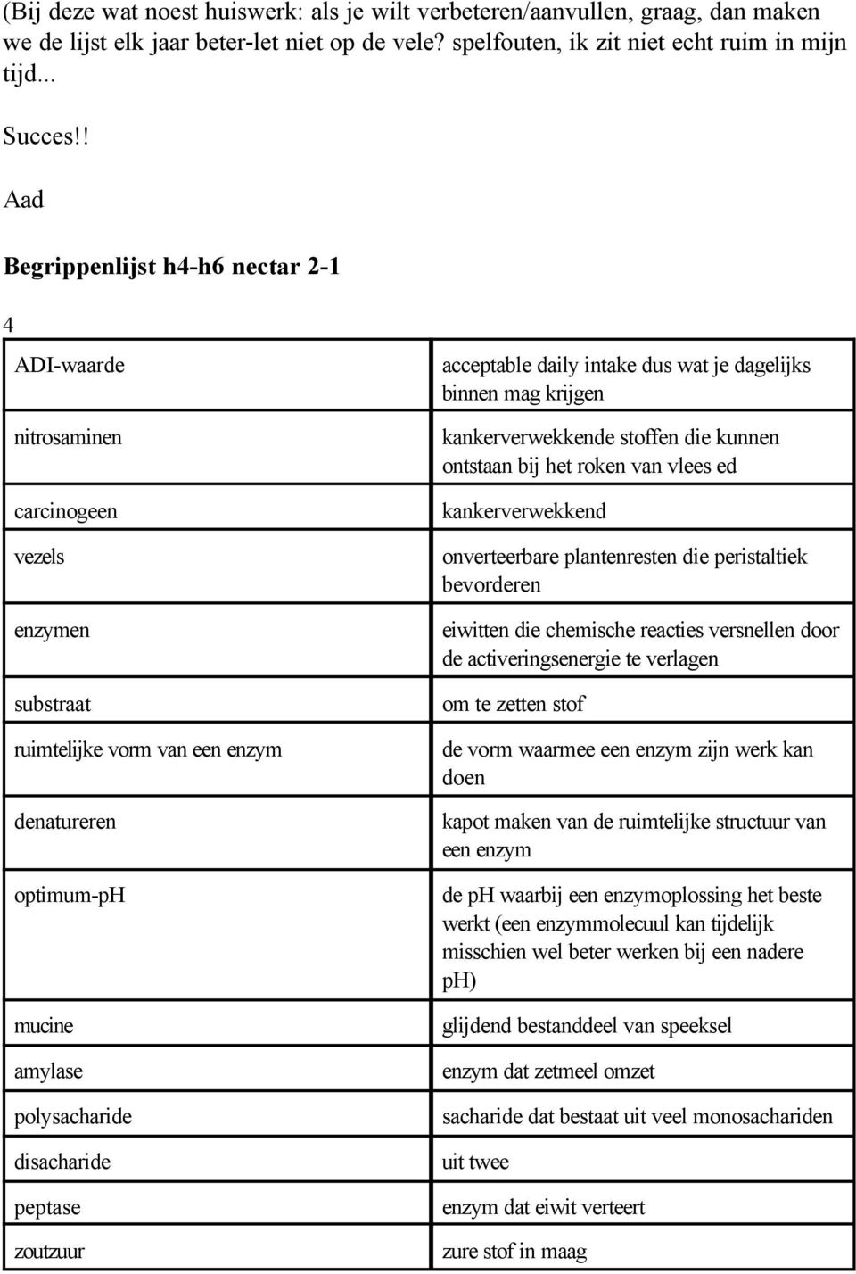 peptase zoutzuur acceptable daily intake dus wat je dagelijks binnen mag krijgen kankerverwekkende stoffen die kunnen ontstaan bij het roken van vlees ed kankerverwekkend onverteerbare plantenresten