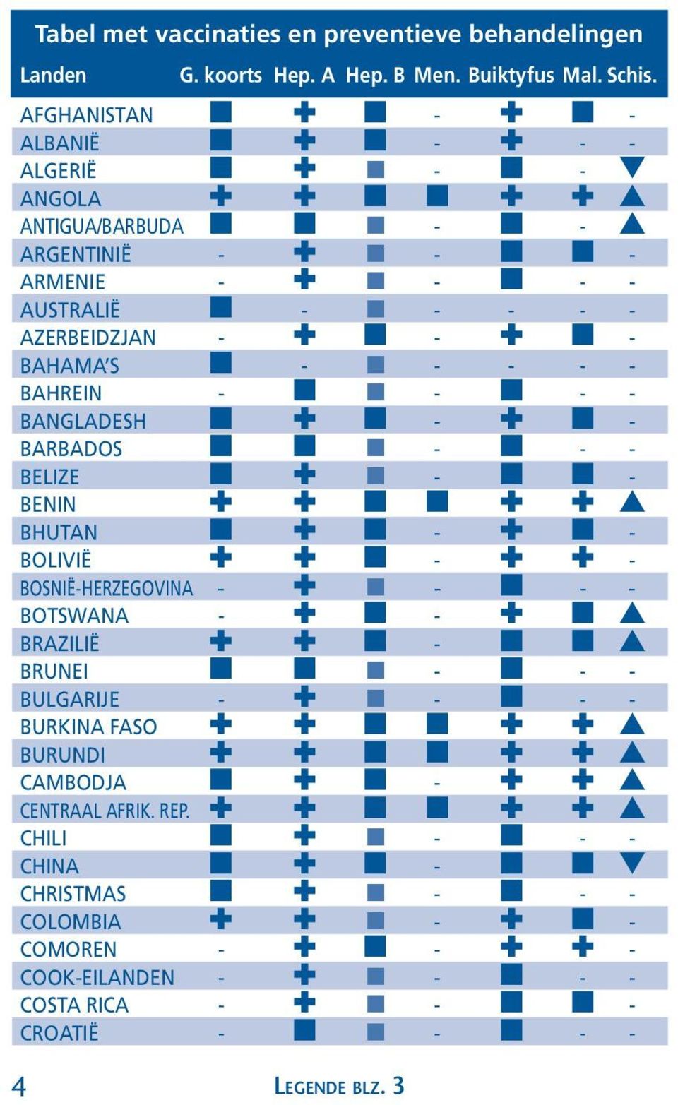 Azerbeidzjan - : n - : n - bahama s n - n - - - - bahrein - n n - n - - bangladesh n : n - : n - Barbados n n n - n - - belize n : n - n n - Benin : : n n : : s bhutan n : n - : n - BoliviË : : n - :