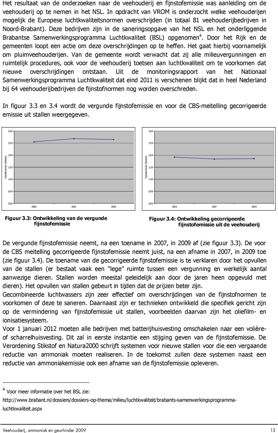 Deze bedrijven zijn in de saneringsopgave van het NSL en het onderliggende Brabantse Samenwerkingsprogramma Luchtkwaliteit (BSL) opgenomen 4.