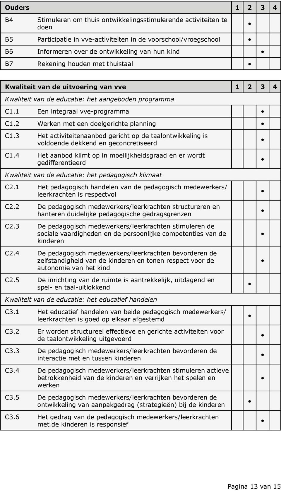 2 Werken met een doelgerichte planning C1.3 Het activiteitenaanbod gericht op de taalontwikkeling is voldoende dekkend en geconcretiseerd C1.