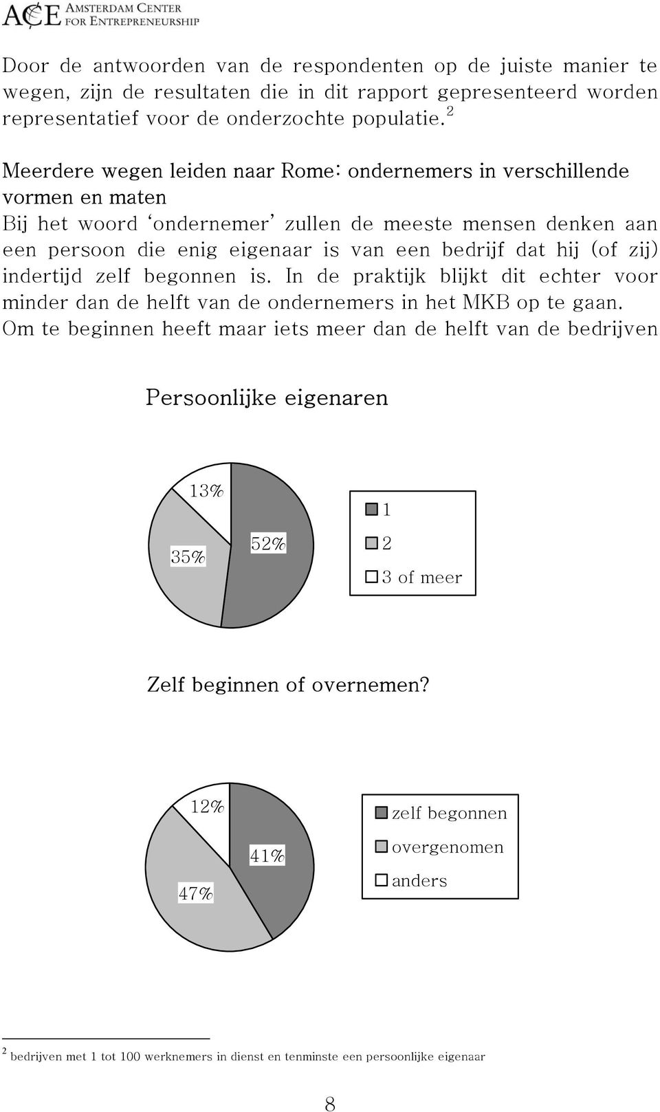 hij (of zij) indertijd zelf begonnen is. In de praktijk blijkt dit echter voor minder dan de helft van de ondernemers in het MKB op te gaan.