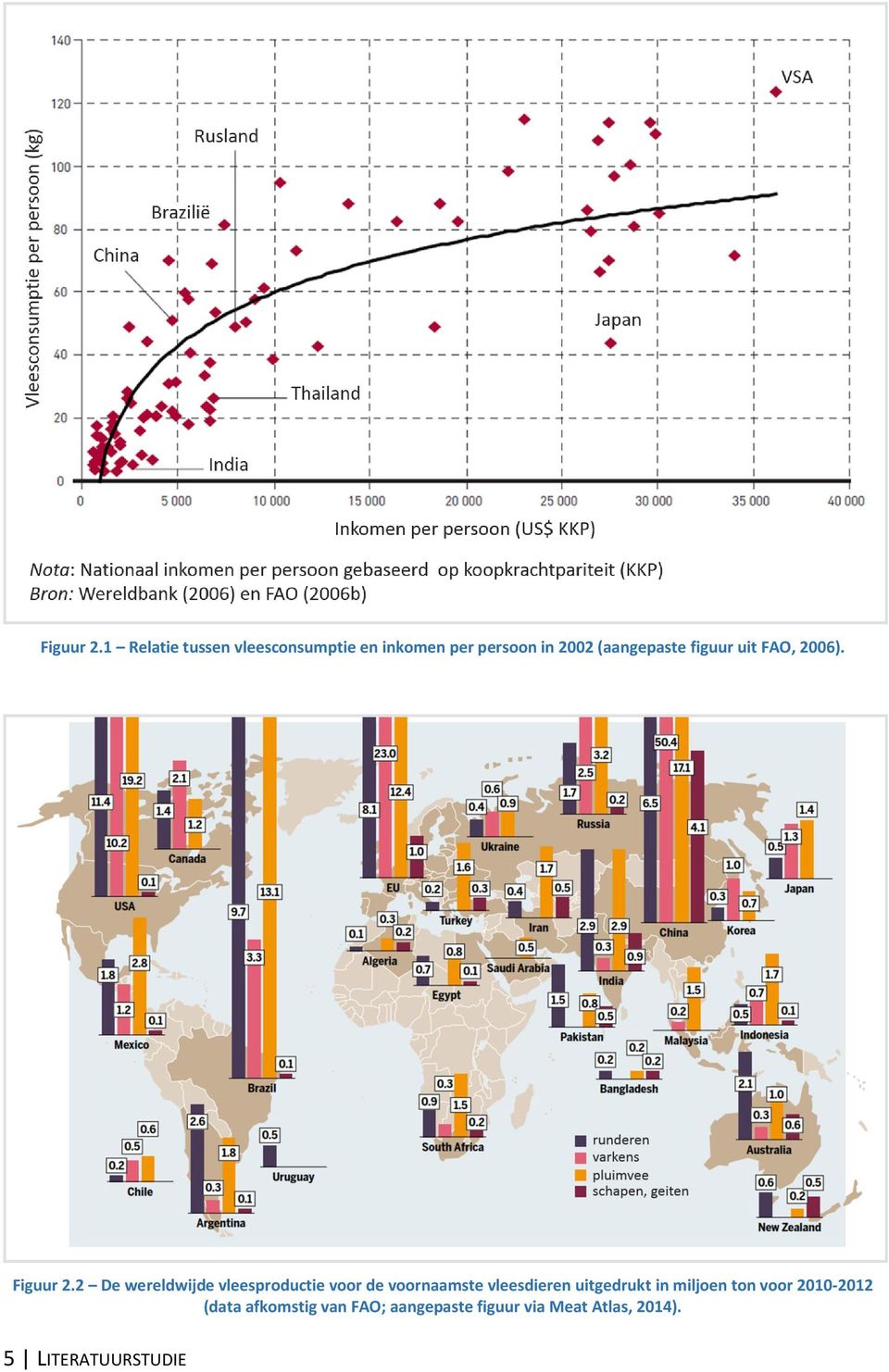 figuur uit FAO, 2006).