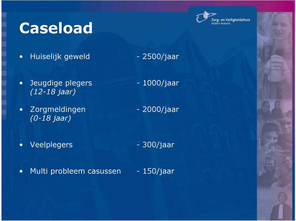 (0-18 jaar) - 1000/jaar - 2000/jaar