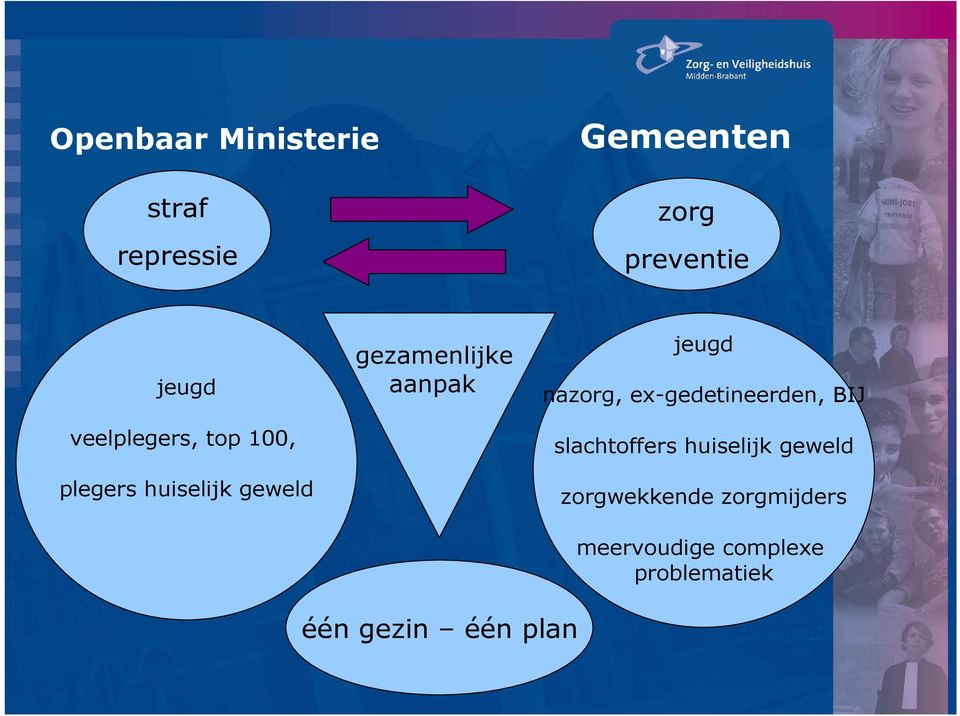 jeugd nazorg, ex-gedetineerden, BIJ slachtoffers huiselijk geweld