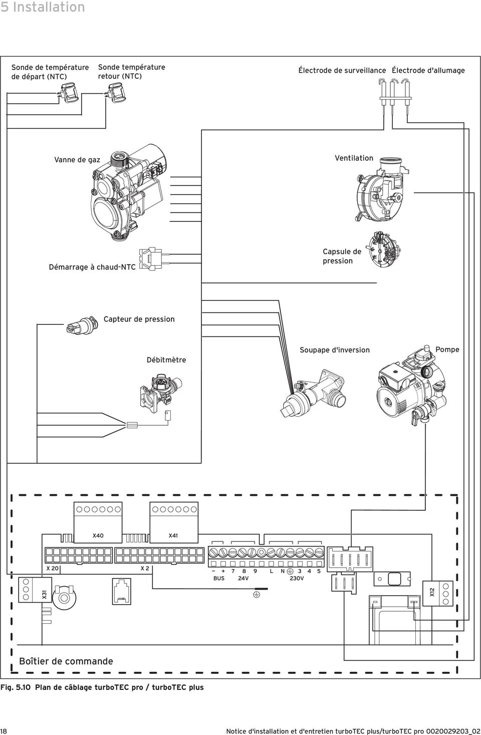 Capteur de pression Débitmètre Soupape d'inversion Pompe Boîtier de commande Fig. 5.