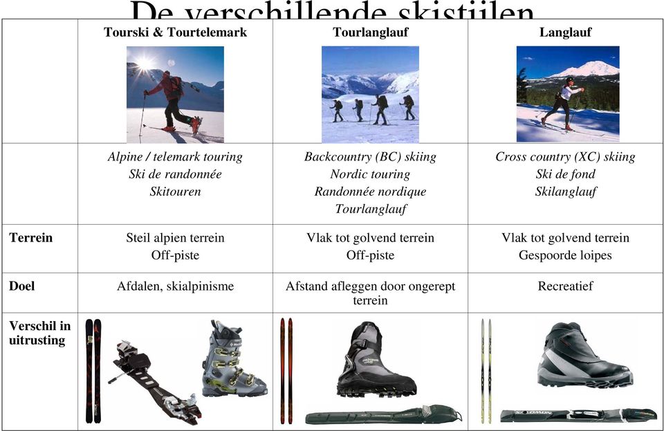 fond Skilanglauf Terrein Steil alpien terrein Off-piste Vlak tot golvend terrein Off-piste Vlak tot golvend terrein