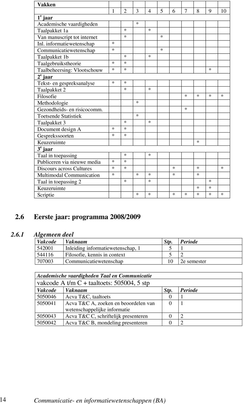 Methodologie * Gezondheids- en risicocomm.