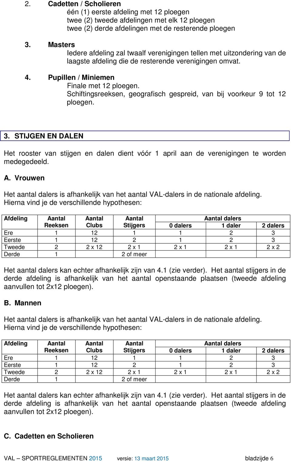 Schiftingsreeksen, geografisch gespreid, van bij voorkeur 9 tot 12 ploegen. 3. STIJGEN EN DALEN Het rooster van stijgen en dalen dient vóór 1 april aan de verenigingen te worden medegedeeld. A.