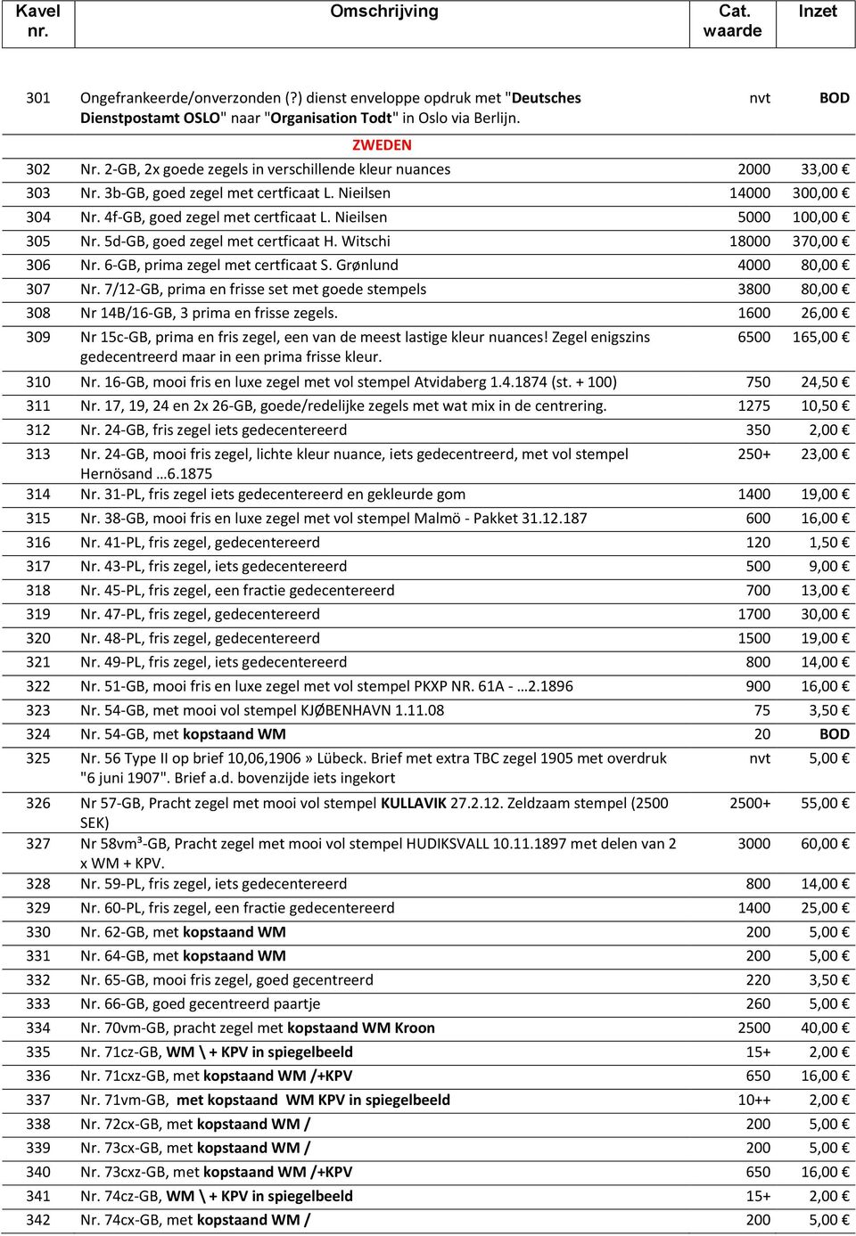 Nieilsen 5000 100,00 305 Nr. 5d-GB, goed zegel met certficaat H. Witschi 18000 370,00 306 Nr. 6-GB, prima zegel met certficaat S. Grønlund 4000 80,00 307 Nr.