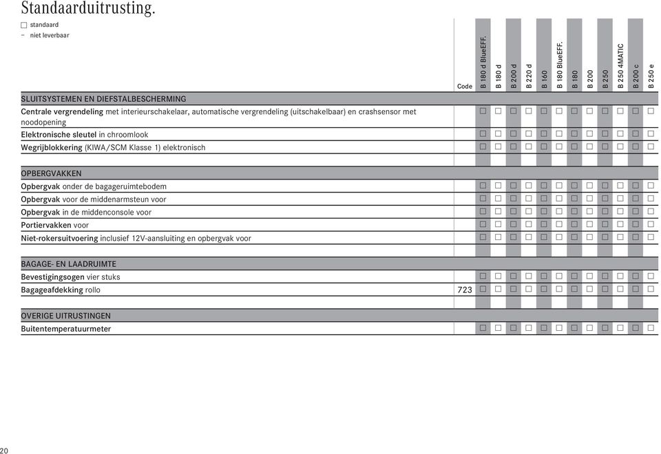 sleutel in chroomlook w w w w w w w w w w w w Wegrijblokkering (KIWA/SCM Klasse 1) elektronisch w w w w w w w w w w w w d BlueEFF.